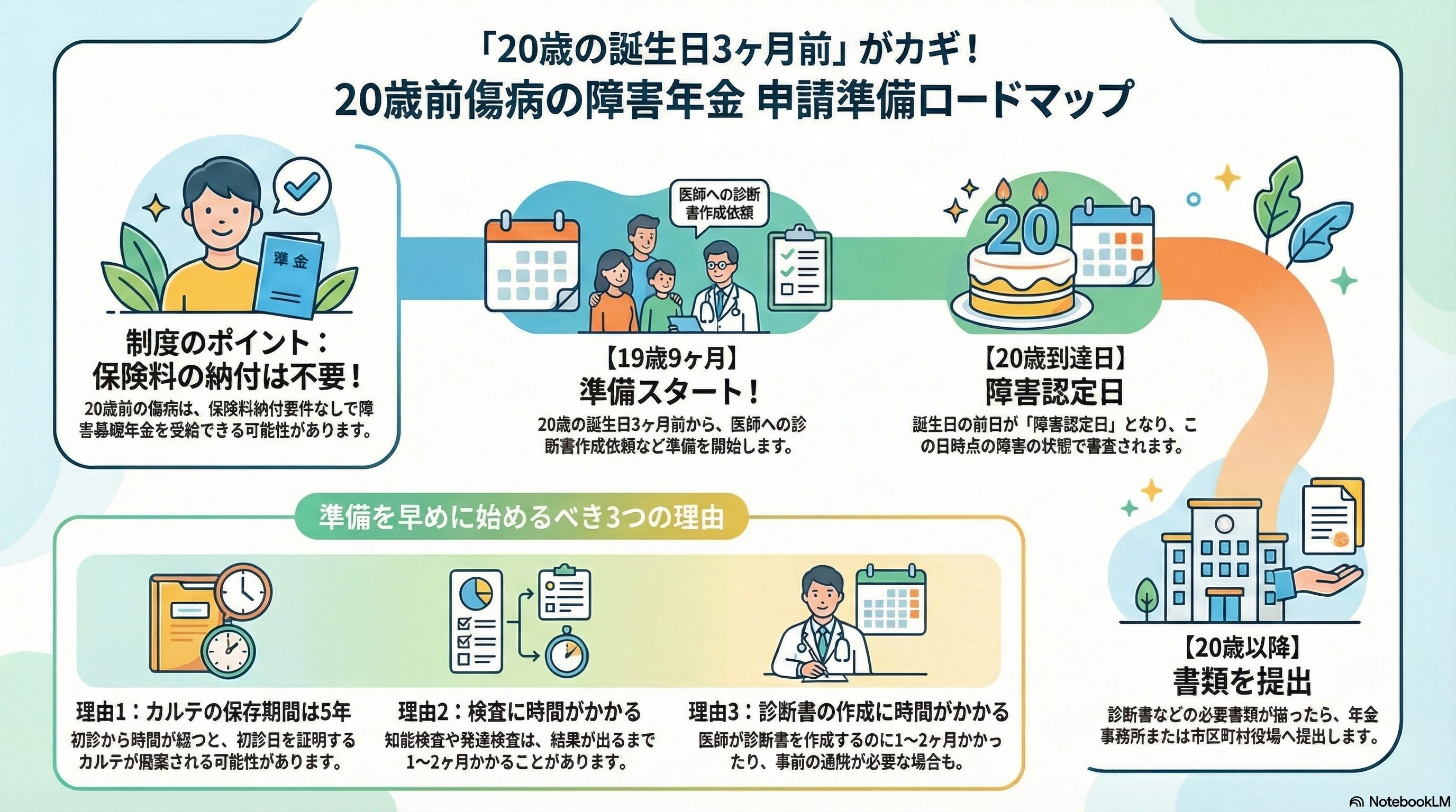まとめ_認定日とは？障害年金をいつから申請できるか分かりやすく解説 (2)