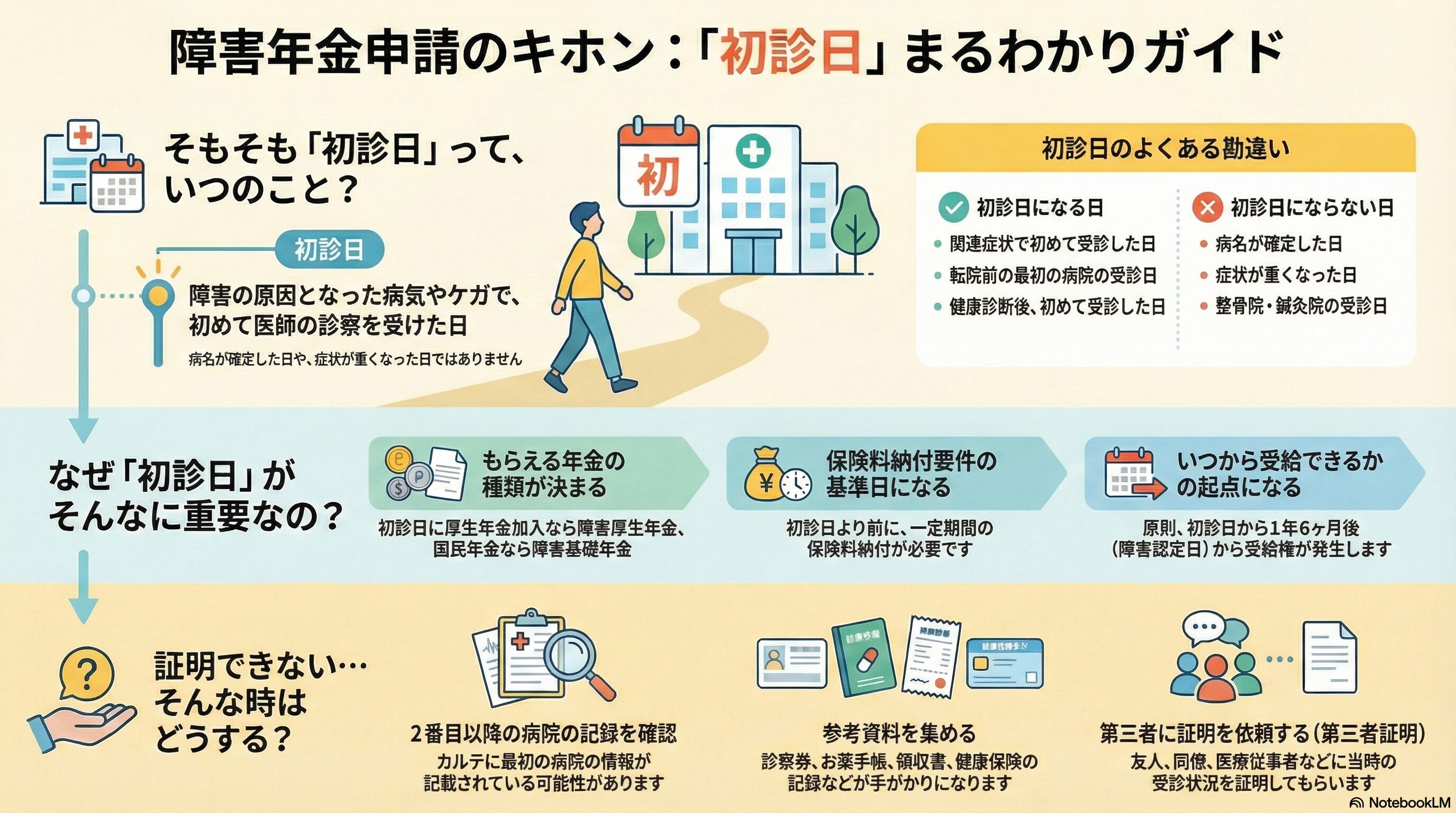 まとめ_障害年金の初診日とは？証明できない時の対処法も解説