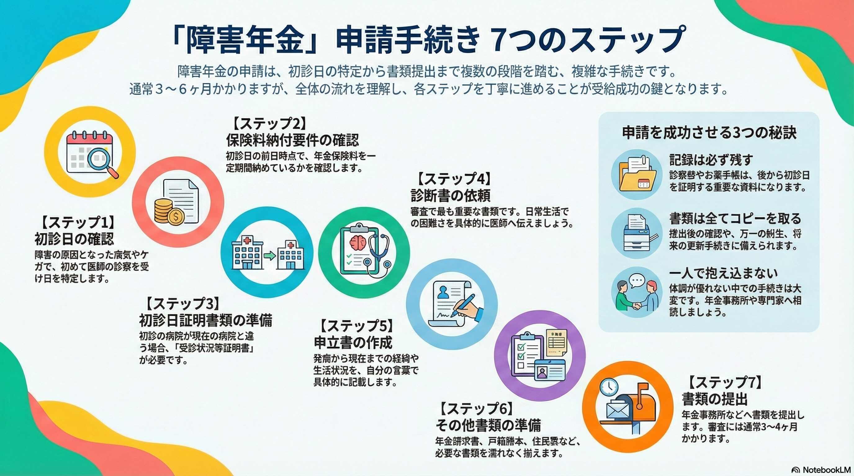 まとめ_障害年金の申請手続きの流れを7ステップで解説｜初心者向け完全ガイド