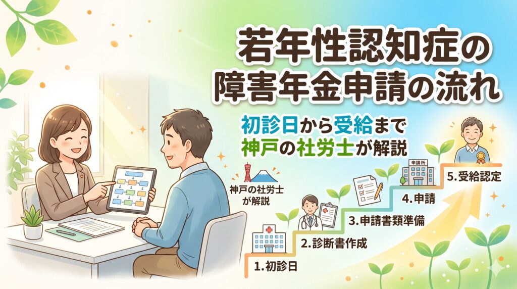 若年性認知症の障害年金申請の流れ｜初診日から受給まで神戸の社労士が解説